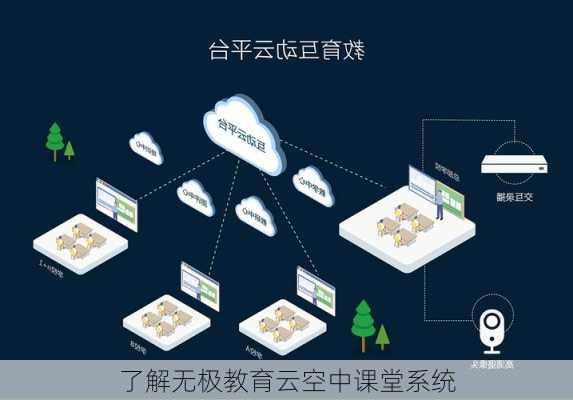 了解无极教育云空中课堂系统