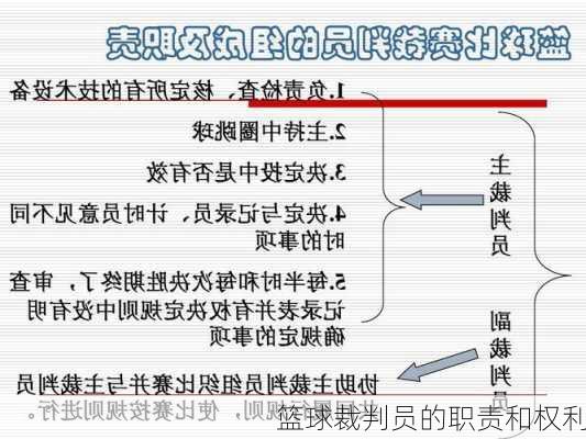 篮球裁判员的职责和权利