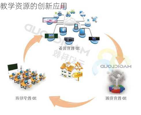 教学资源的创新应用
