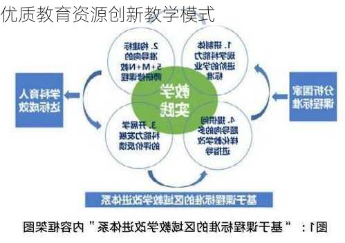 优质教育资源创新教学模式