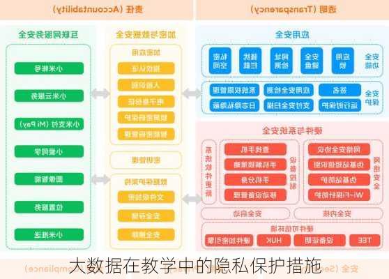 大数据在教学中的隐私保护措施