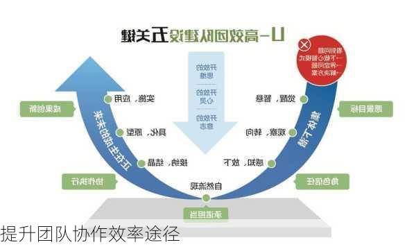 提升团队协作效率途径