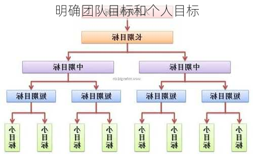 明确团队目标和个人目标