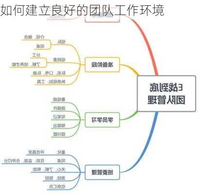 如何建立良好的团队工作环境