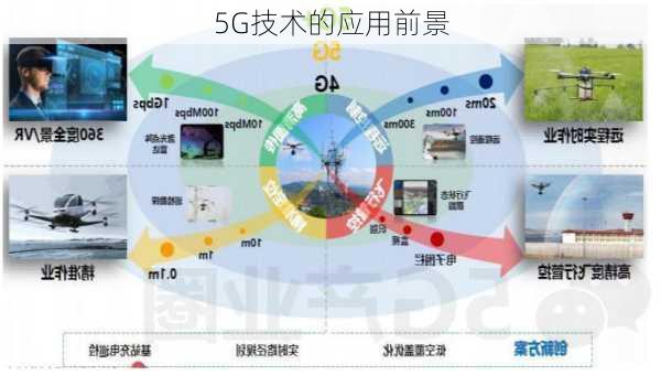 5G技术的应用前景