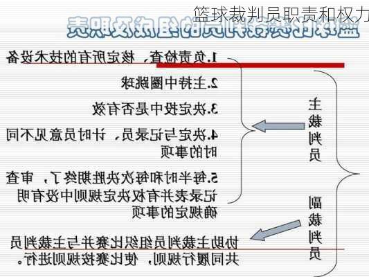 篮球裁判员职责和权力