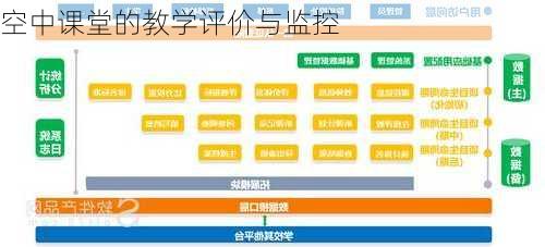 空中课堂的教学评价与监控