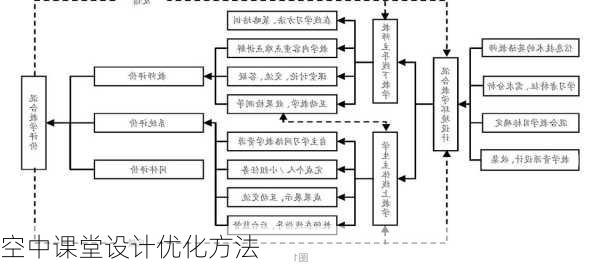 空中课堂设计优化方法