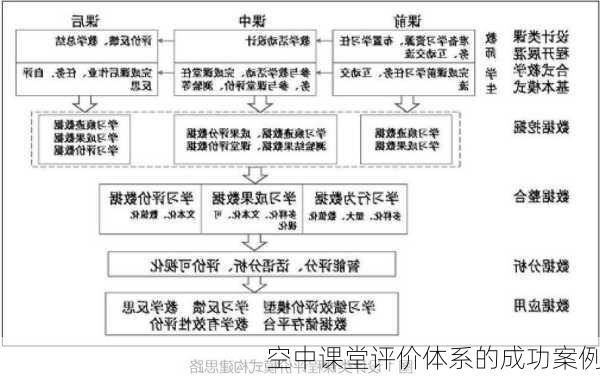 空中课堂评价体系的成功案例