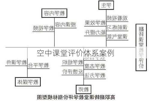 空中课堂评价体系案例