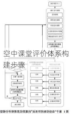 空中课堂评价体系构建步骤