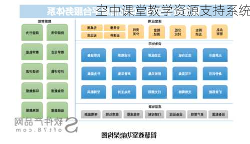 空中课堂教学资源支持系统