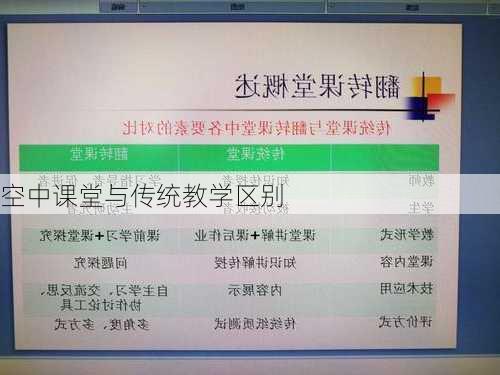 空中课堂与传统教学区别