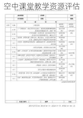 空中课堂教学资源评估