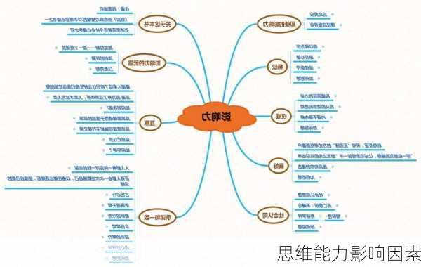 思维能力影响因素