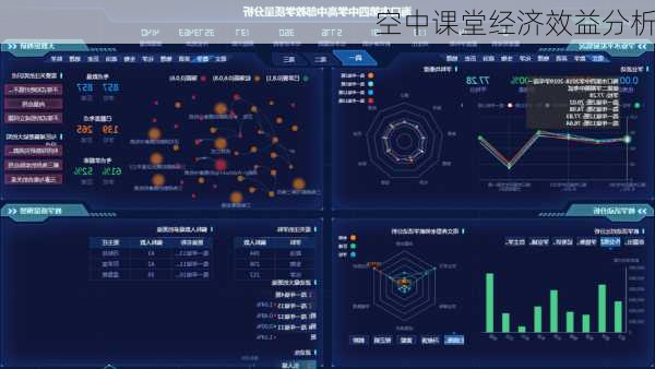 空中课堂经济效益分析