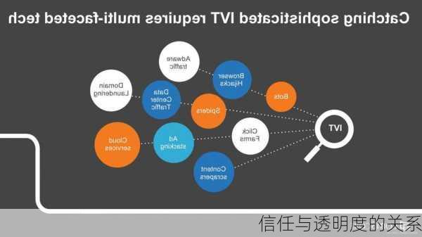 信任与透明度的关系