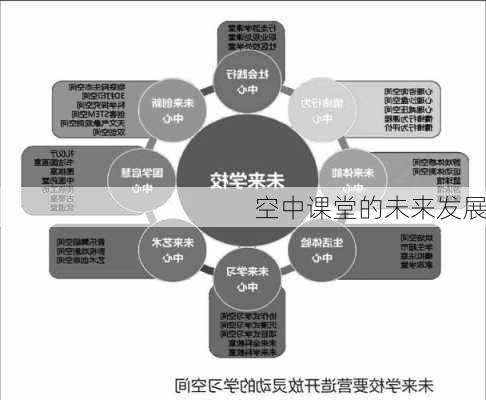 空中课堂的未来发展