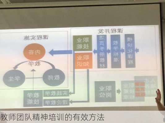 教师团队精神培训的有效方法