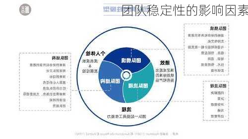 团队稳定性的影响因素