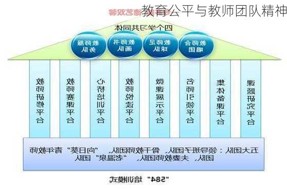 教育公平与教师团队精神