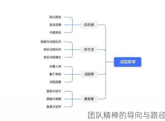 团队精神的导向与路径