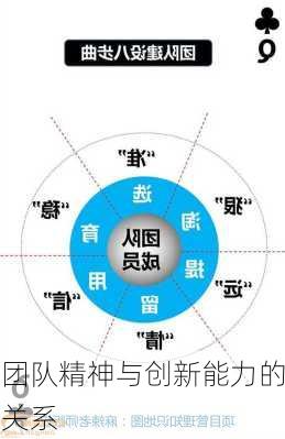 团队精神与创新能力的关系