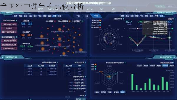 全国空中课堂的比较分析