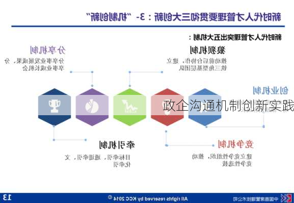 政企沟通机制创新实践