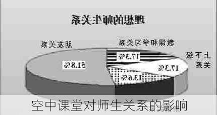 空中课堂对师生关系的影响