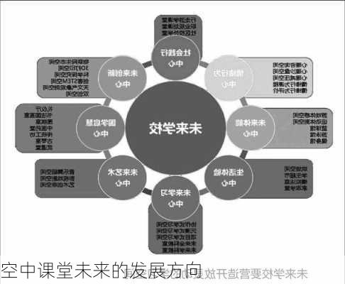 空中课堂未来的发展方向