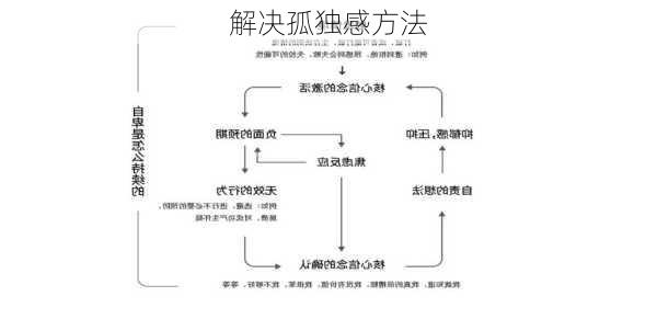 解决孤独感方法