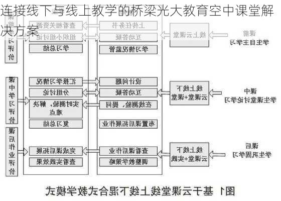 连接线下与线上教学的桥梁光大教育空中课堂解决方案