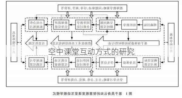 空中课堂互动方式的研究