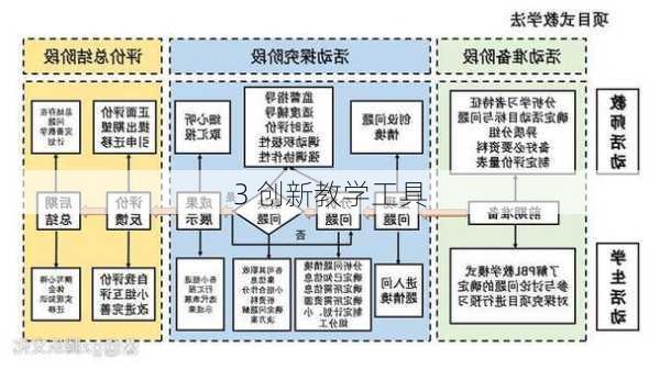 3 创新教学工具