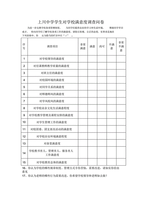 学生对空中课堂的满意度调查