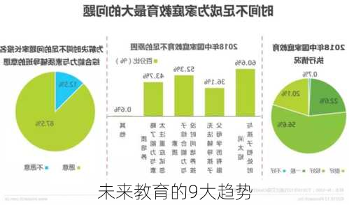 未来教育的9大趋势