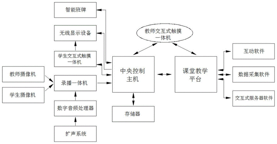 如何解决空中课堂的网络设备问题