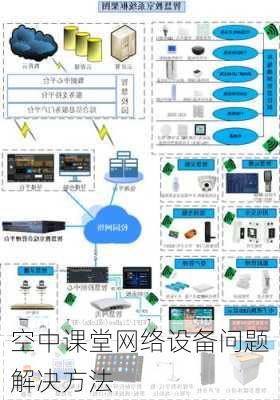 空中课堂网络设备问题解决方法