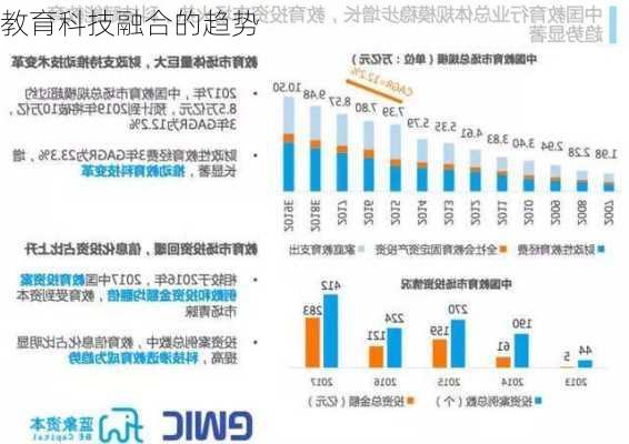 教育科技融合的趋势