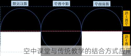 空中课堂与传统教学的结合方式应用