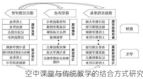 空中课堂与传统教学的结合方式研究