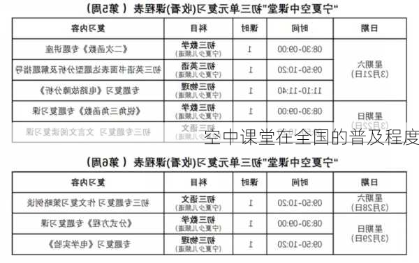 空中课堂在全国的普及程度