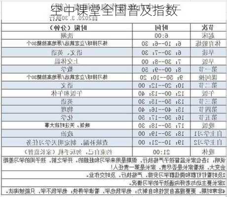 空中课堂全国普及指数