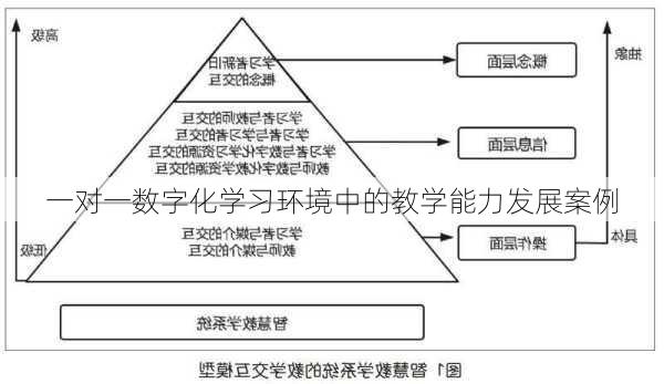 一对一数字化学习环境中的教学能力发展案例