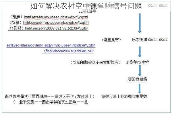 如何解决农村空中课堂的信号问题