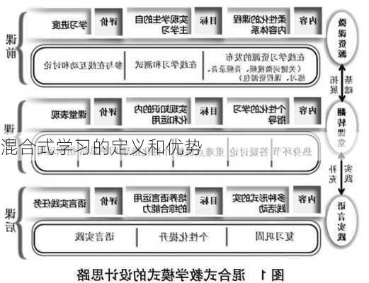 混合式学习的定义和优势