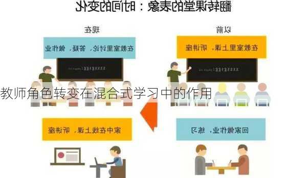 教师角色转变在混合式学习中的作用