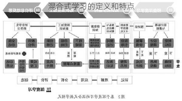 混合式学习的定义和特点