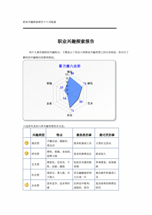 职业兴趣的重要性